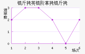 ��Ӣ�׸�����������������