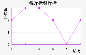 ������������������