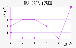 ����ͼ��������������