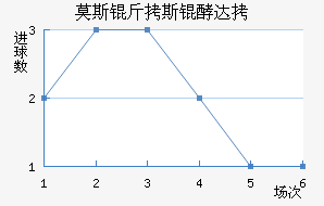 Ī˹��˹�ʹ��������������