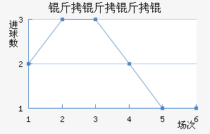 ���������ӽ�������������