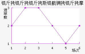 ������˹�ص���Ħ��������������
