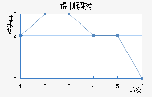 �˵�FC��������������