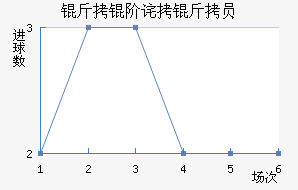 ���ײ���Ա��������������