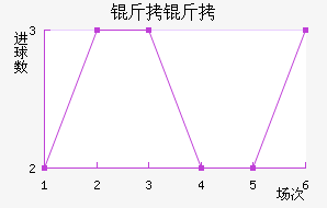 ���Ƚ�������������