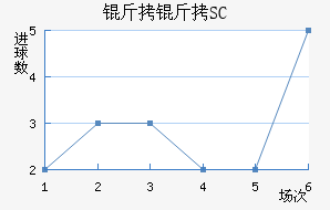 ��������SC��������������