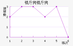 ����ά���˽�������������