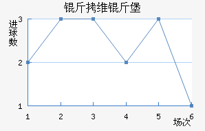 ��ά�ﱤ��������������