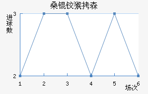ɣ�º�ɭ��������������