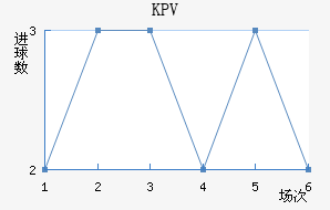 KPV�Ƹ�����������������