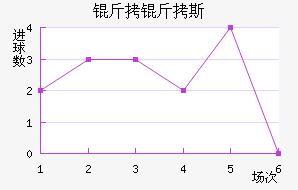 ����˹��������������