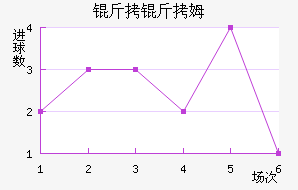 ����ķ��������������