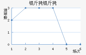 ������������������