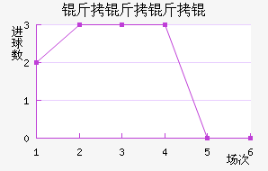 ������ؽ�������������