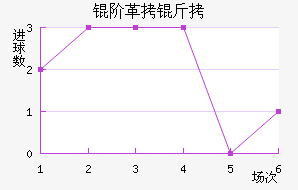 �׸�˹����������������