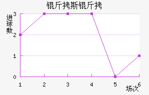 ��˹�Ʒ��������������