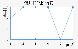 OFI���׵Ͻ�������������