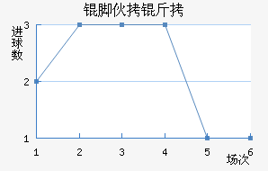 �Ż���ѧ��������������