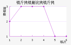 ���˶��ǽ�������������