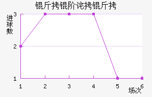 ���ղ�³��������������