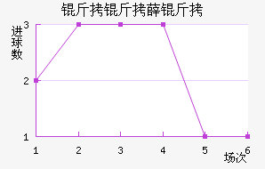 ����Ѧ���������������