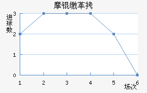 Ħ�ɸ��������������