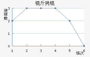 ��ӵ���Ī��������������