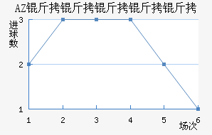 AZ ������������������������