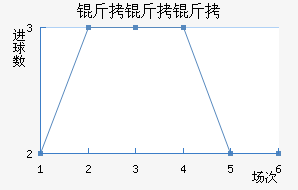 ��������������������