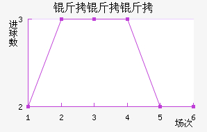 �������������������