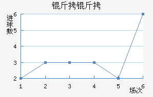 ������������������