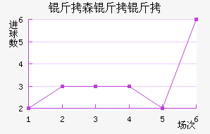 ��ɭ�����������������