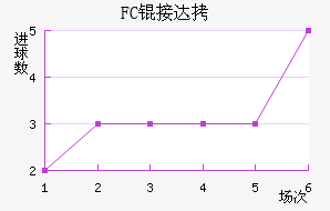FC�Ӵ���������������