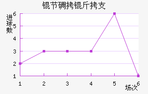 �ڵ���֧��������������