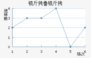 ��³������ѧ��������������