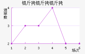 ���������������������