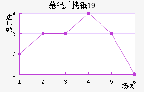 Ľ���U19��������������