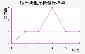 ������ѧ��������������