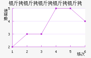 ���������ؽ�������������