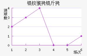 �º���������������������