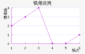 �Ƕӽ�������������