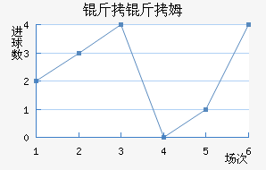 ����ķ��������������