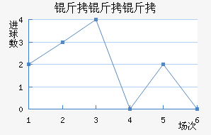 �����ǽ�������������