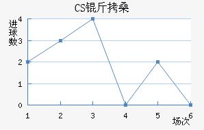 CS��ɣ̭��������������