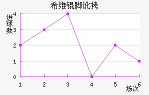 ϣά�Ŷ���������������