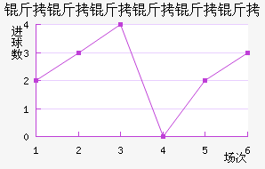 �����������ӽ�������������