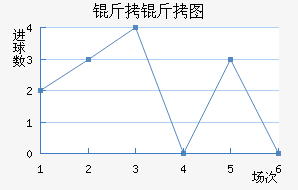 ����ͼ��������������