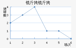 ������������������