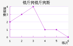 ����������˹��������������