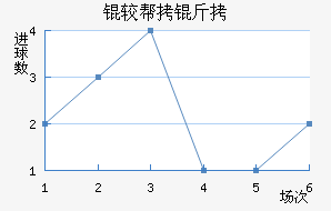 �ϰ�����������������